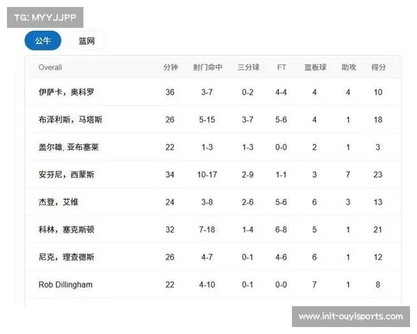 篮网123-115战胜公牛，克拉克斯顿28分10篮板，西蒙斯23分7助攻